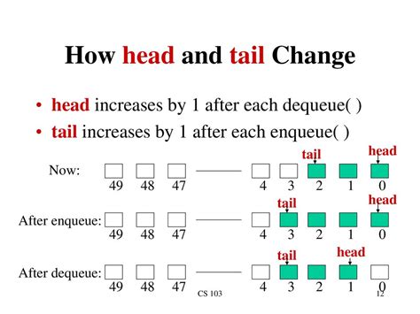 Head And Tail Queue