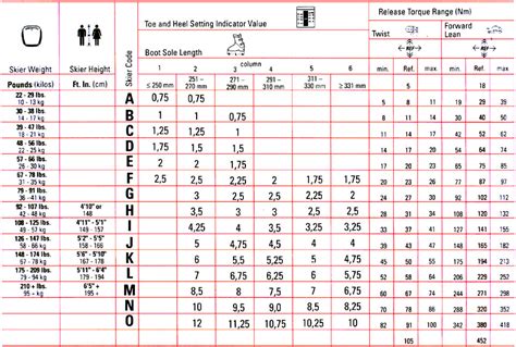 Head Binding Din Setting Chart