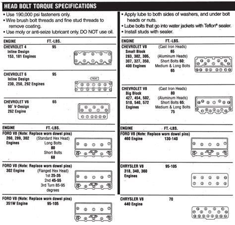 Head Bolt Torque 5.7 Vortec