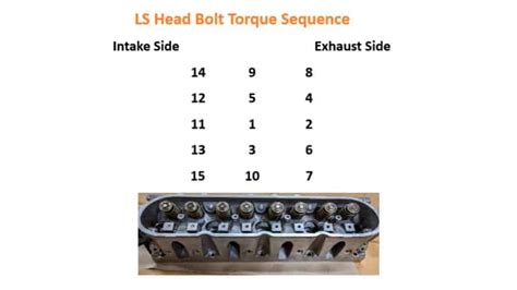 Head Bolt Torque Specs Buick 3.8