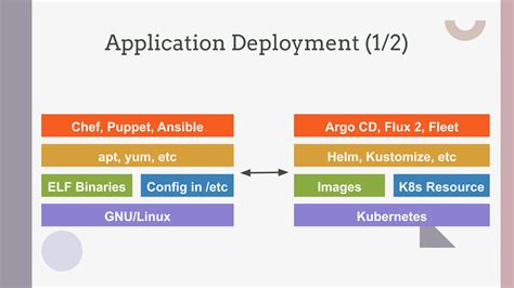 Head First Kubernetes