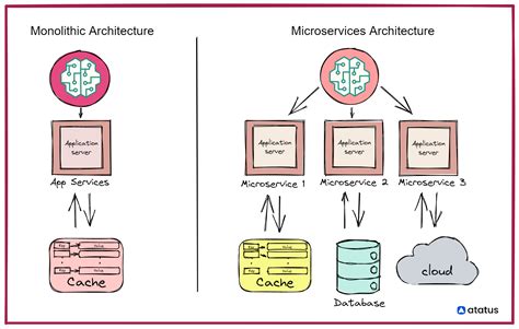 Head First Microservices