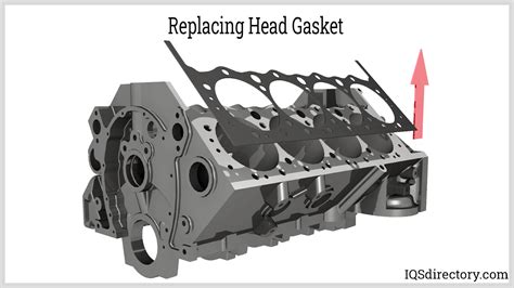 Head Gasket Engine Heat