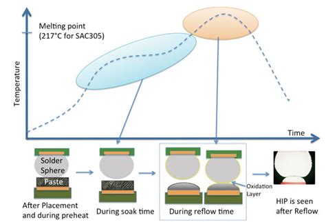 Head In Pillow Root Cause