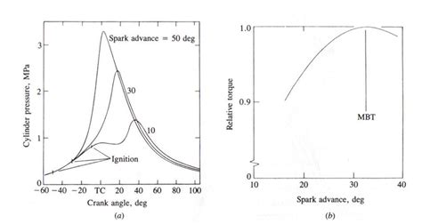 Head Lifting Under Boost