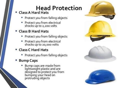 Head Protection Classification