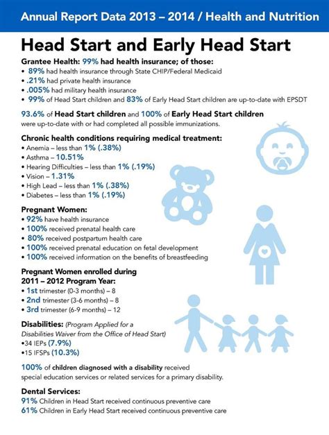 head start insurance