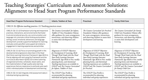 Head Start Program Teacher Requirements