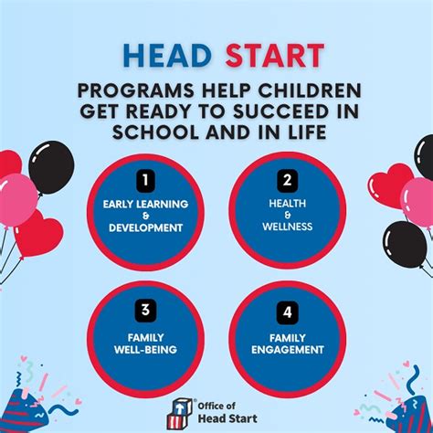Head Start Program White Plains