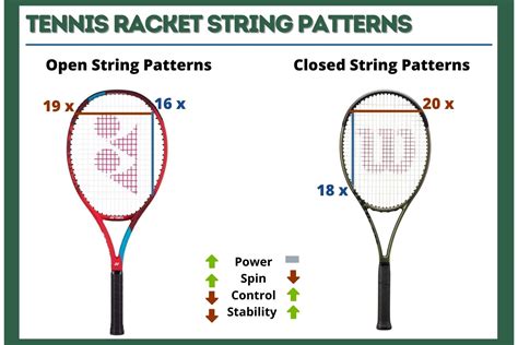 head tennis racket stringing patterns