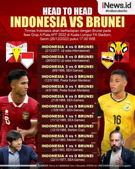head to head indonesia vs brunei