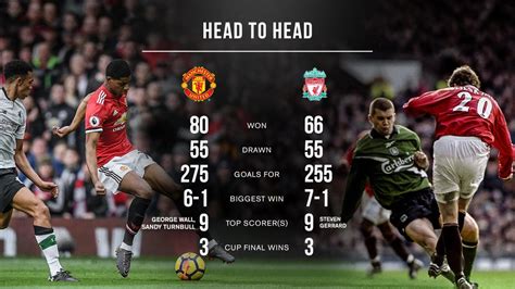 head to head liverpool vs manchester united