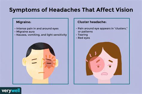 headache right side eye pain nausea vomiting