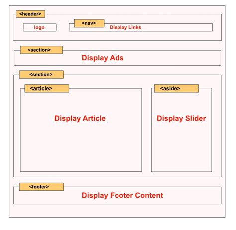header and footer in html example
