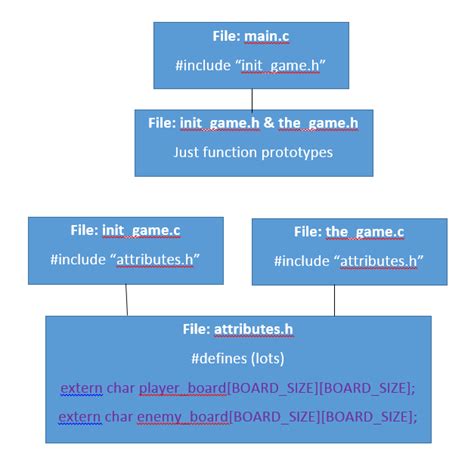 Header File Use Global Variable