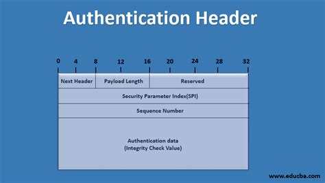 Header For Basic Authentication