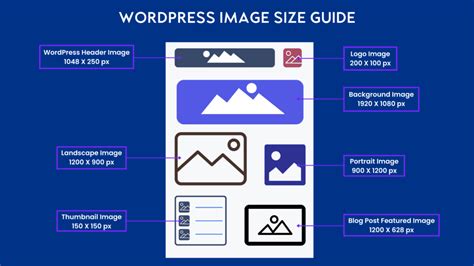 Header Image Size Wordpress