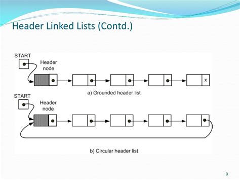 header linked list