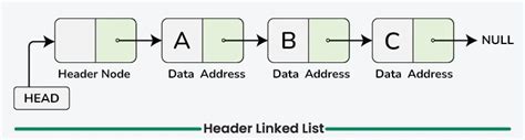 header linked list example