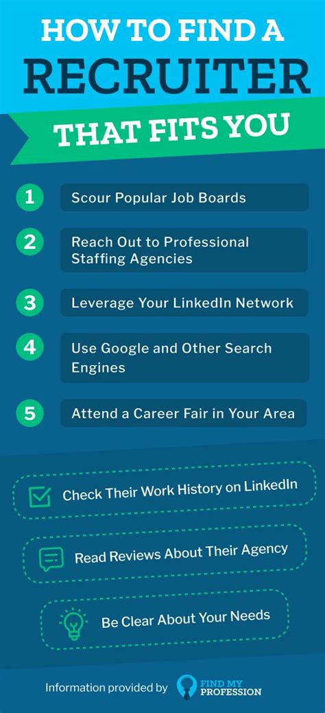 headhunter services for job search