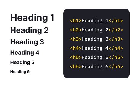 Heading Example Html
