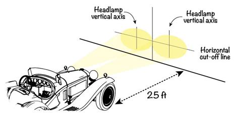 headlamp adjustment