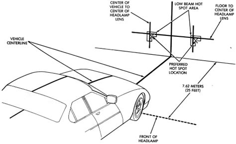 Headlight Alignment Pattern