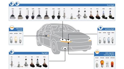 Headlight Base Types