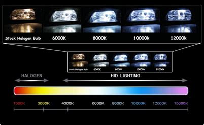 Headlight Hid Color