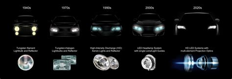 Headlights Definition And Function
