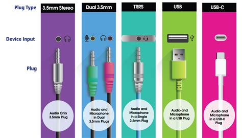 Headphone Connection Types
