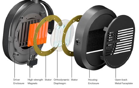 headphone drivers explained