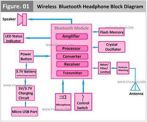 headphone explain