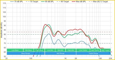 headphone frequency response