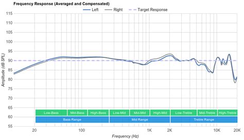 headphone graphs
