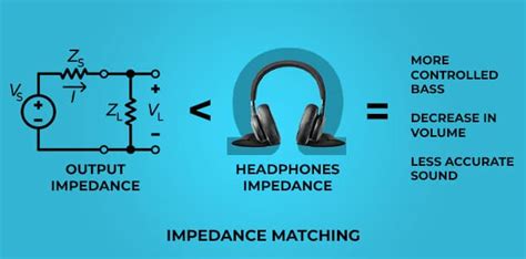 headphone impedance