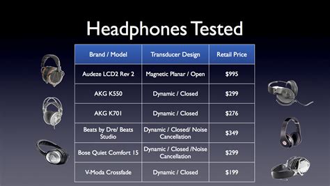 headphone quality test