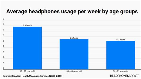headphone users