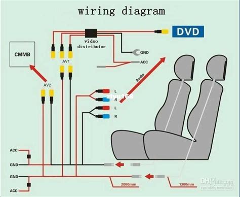Headrest Monitor Wiring Harness