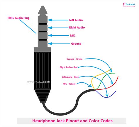 Typical Computer Headset Wiring Diagram Barkingmode.