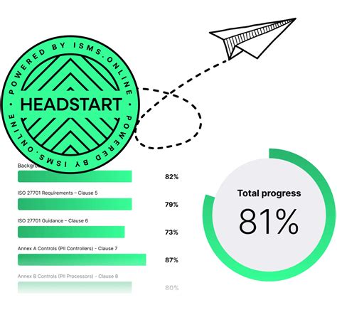 Headstart Guidelines