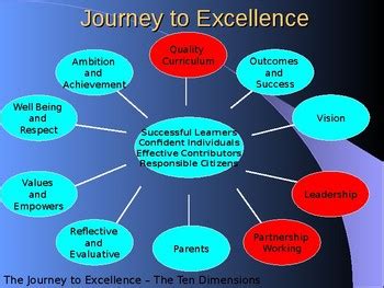 headteacher interview presentation examples
