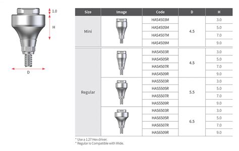 Healing Abutment Ada Code