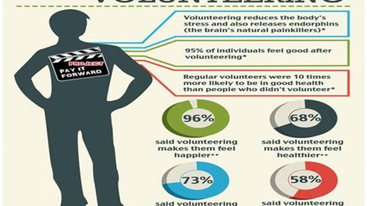 The Health Benefits of Volunteering: A Rewarding Path to Well-being