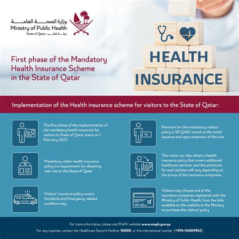 Medical Insurance in Doha Qatar Blog