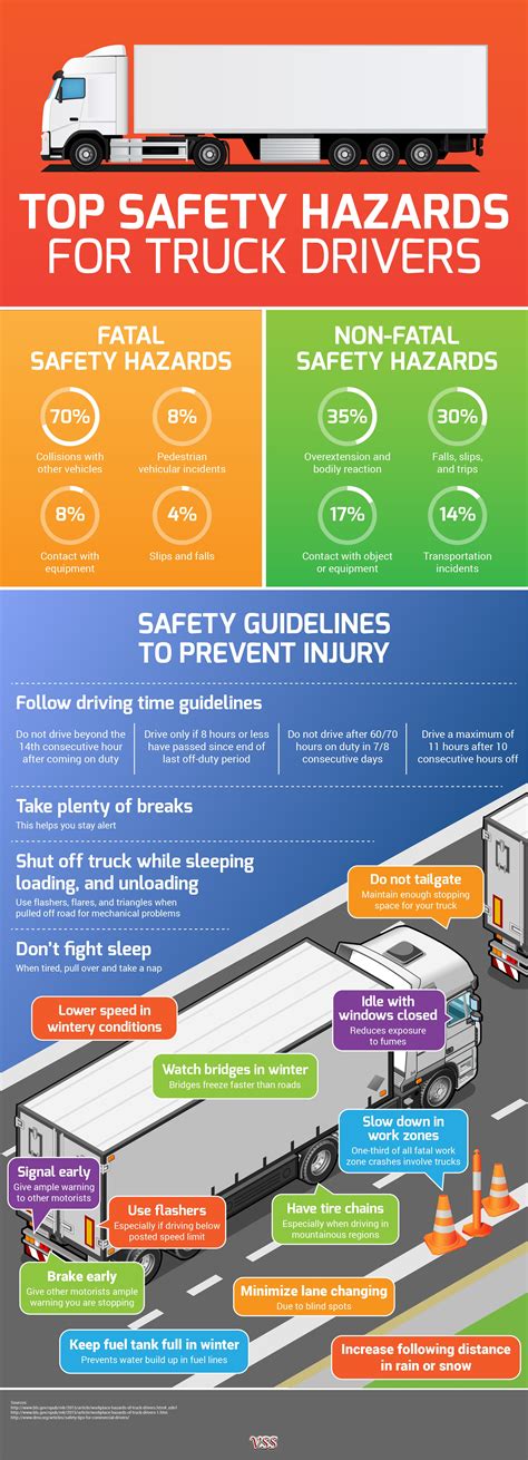 health and safety for truck drivers