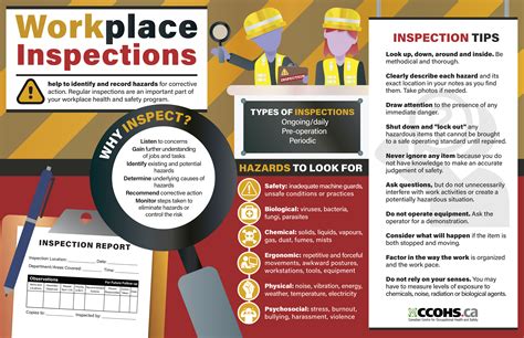 Health and Safety Inspections