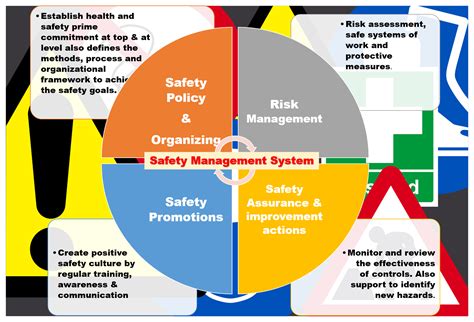 vyazma.info:health and safety management system iso
