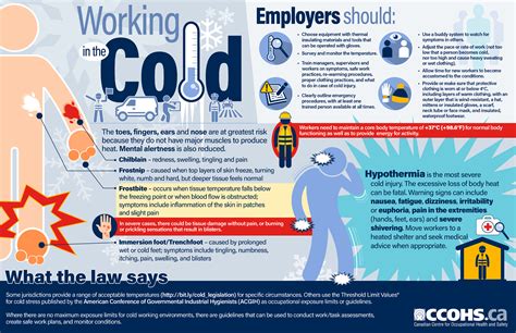 health and safety working temperatures