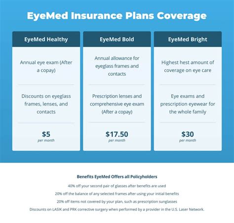 health and vision insurance plans